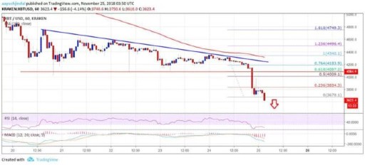 ビットコインをオンラインカジノで使うデメリット